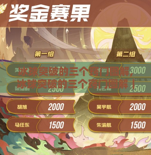 冰球突破的三个窍门图解,冰球突破的三个窍门图解｜新手也能秒变战术大师，轻松掌握制胜关键！